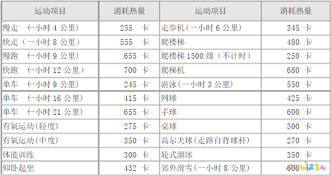 减肥瘦脸能运动吗_运动减肥能瘦脸吗_做减脂运动能瘦脸吗