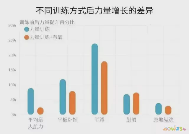 减肥无氧运动_减脂期无氧运动_运动期减脂无氧可以吗