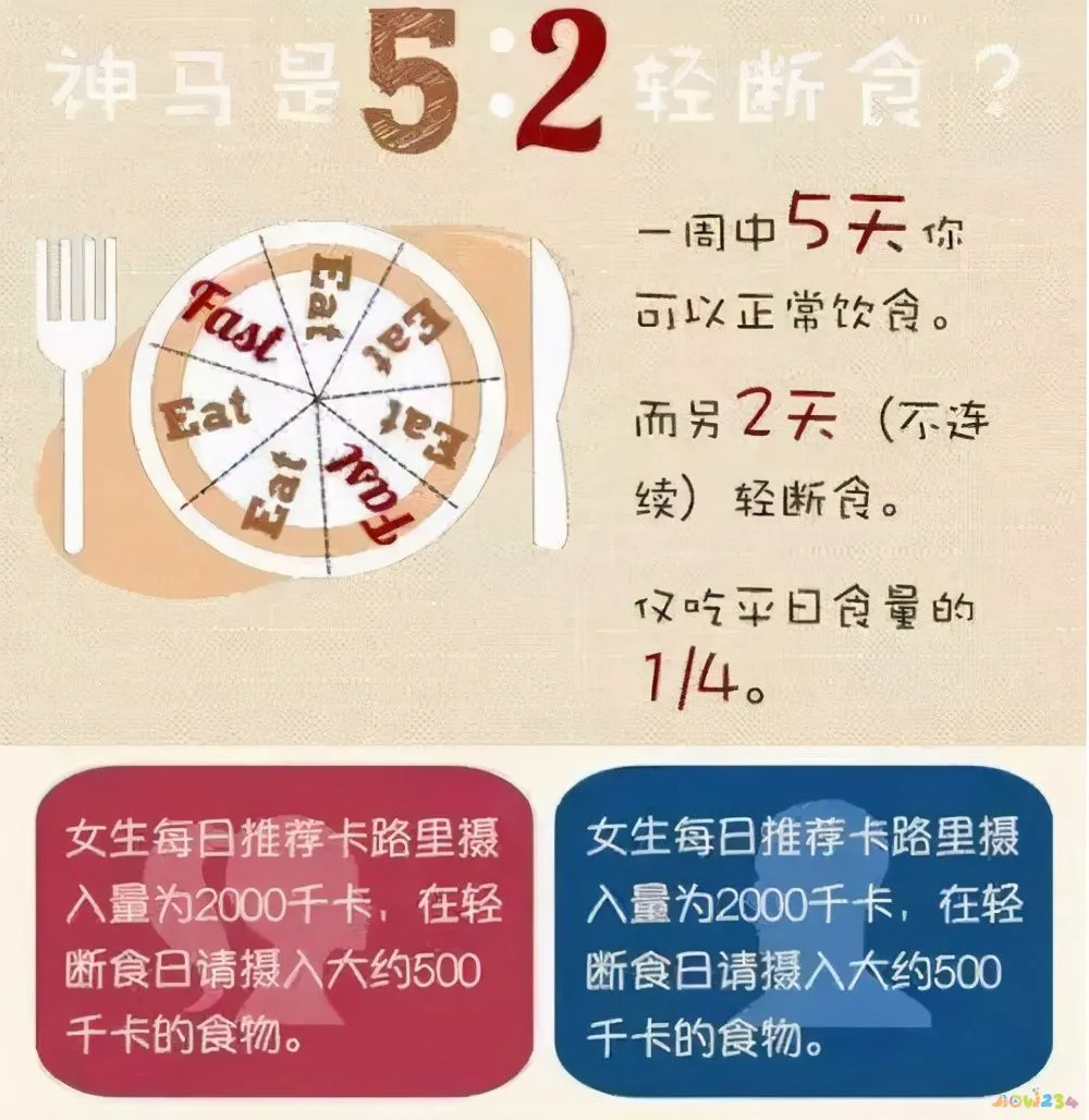 减肥运动断食会反弹吗_减肥运动断食多久_断食运动减肥