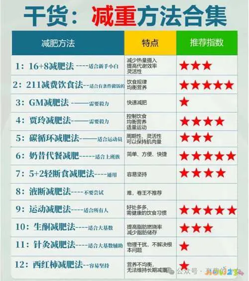 减肥运动更多吃得还是吃的_减肥运动更多吃得什么_运动减肥反而吃得更多