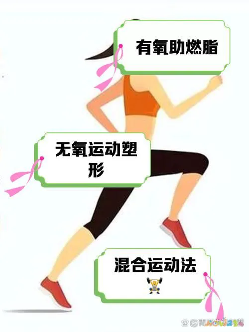 有氧运动掺杂无氧运动_氧运动和无氧运动_运动掺杂氧无氧有什么好处