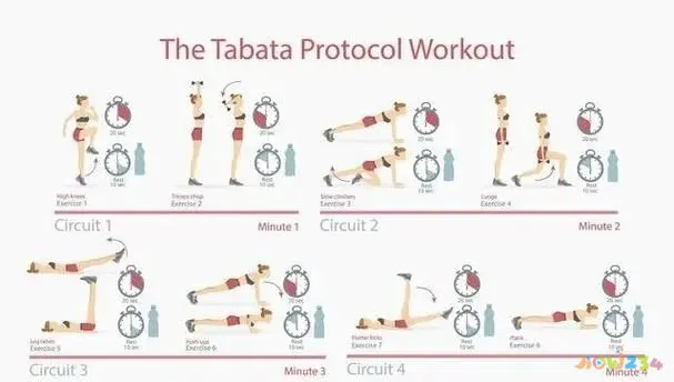 肌肉耗氧量占全身耗氧量_有氧运动10个小时能消耗肌肉吗_肌肉耗氧量大么