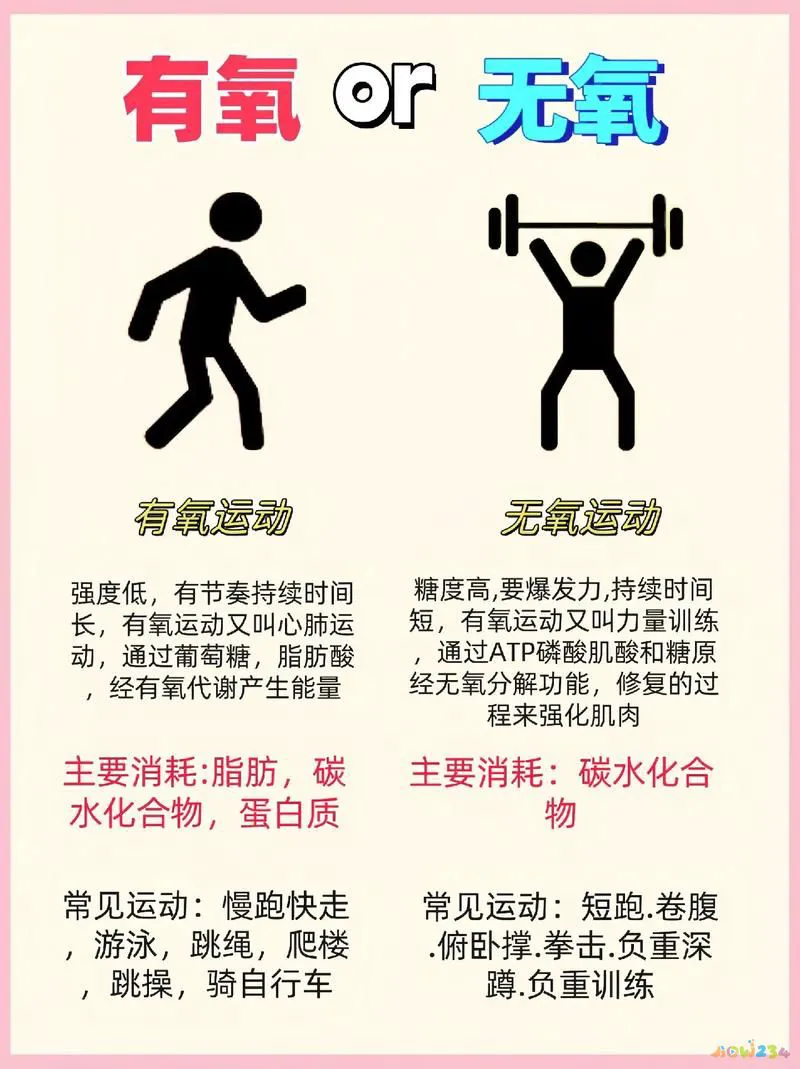 什么无氧运动最减脂_运动减脂无氧还是有氧_无氧运动减脂肪