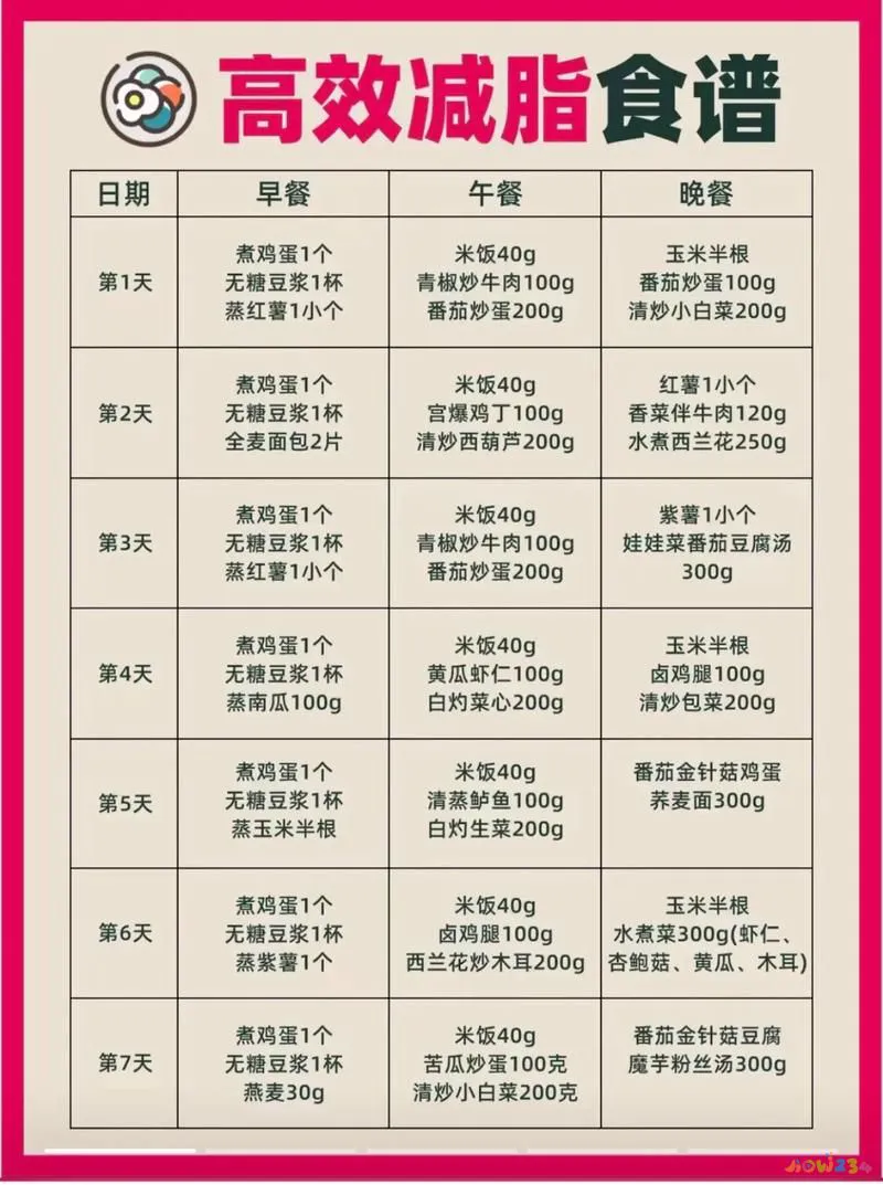 运动减肥一周_减肥运动周六周天休息可以吗_减肥运动周期一般多久