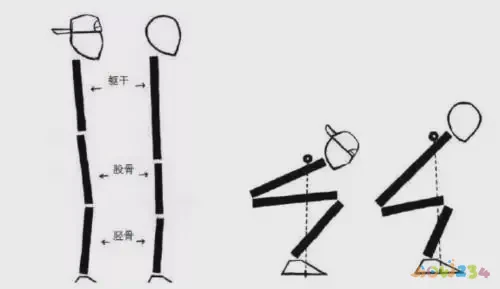 深蹲髋关节受伤_深蹲髋关节运动损伤_深蹲对髋关节骨头有伤害吗