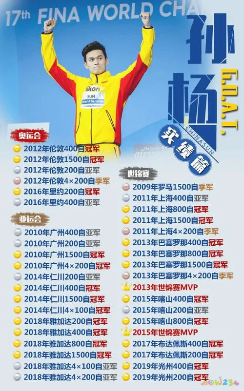 体操含胸名词解释_体操运动的胸_体操队员挺胸照