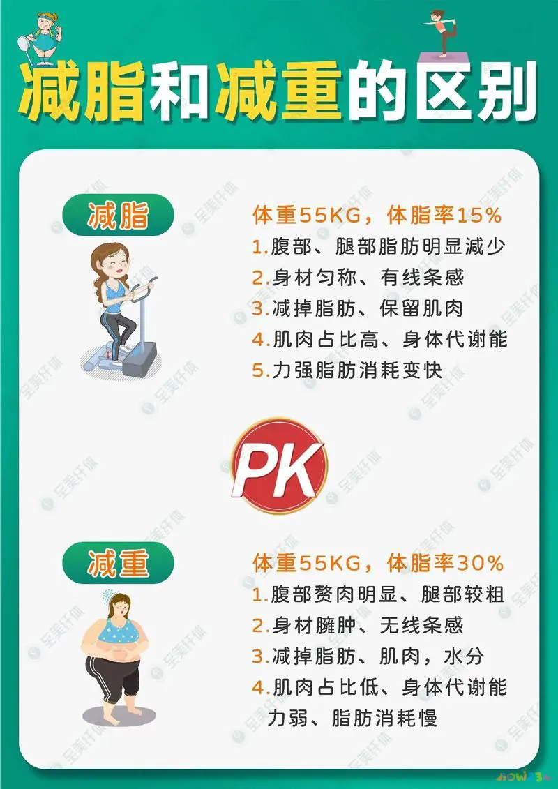 减肥运动_减肥运动有哪些_减肥运动最佳时间段是几点多久