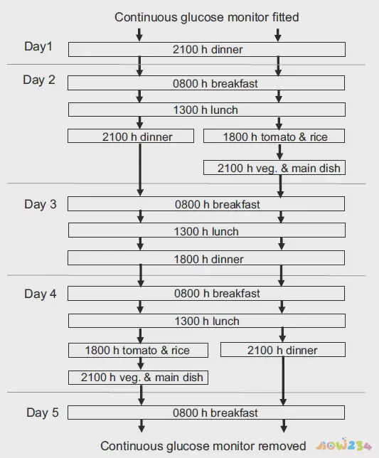 运动减肥吃晚饭吗_晚饭吃多了要运动多久能消耗掉_晚饭吃完运动会减肥吗