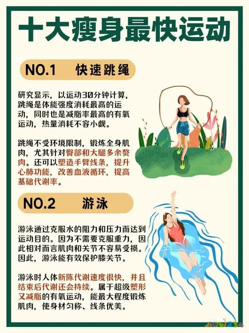 运动减肥一周_减肥运动周计划_减肥运动周期