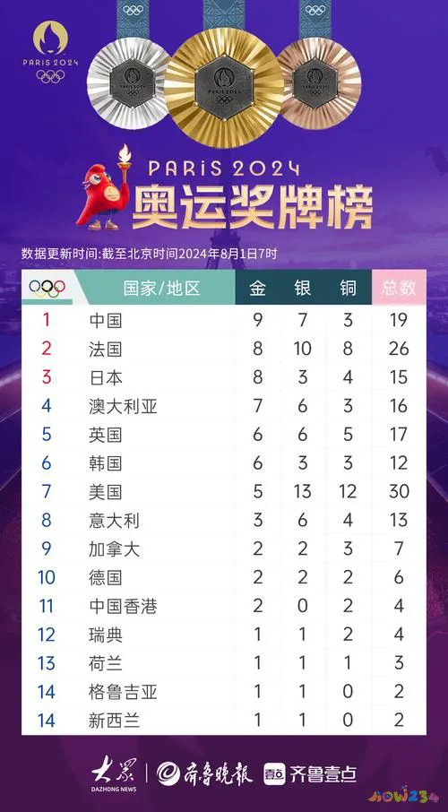 体操队员挺胸照_体操扩胸运动_体操运动的胸