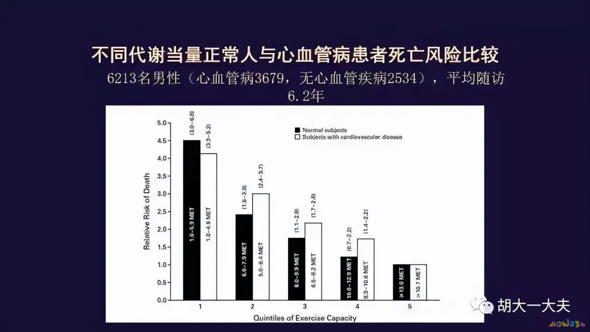 人体锻炼运动氧主要有什么作用_有氧运动主要锻炼人体的_人体运动时的需氧量