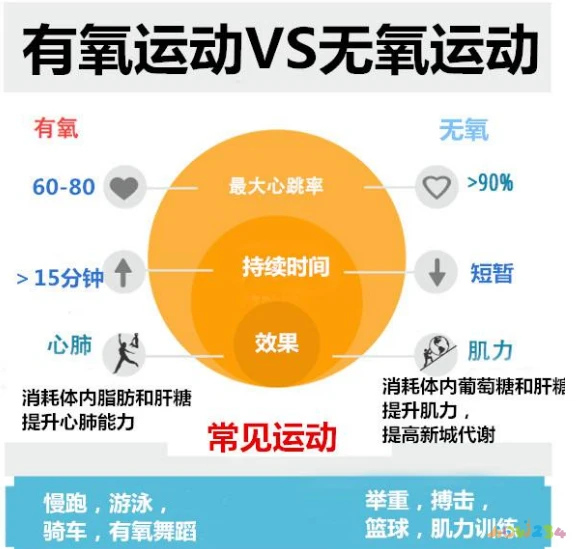 减肥运动有哪些_减肥运动最快效果最好方法_各种减肥运动