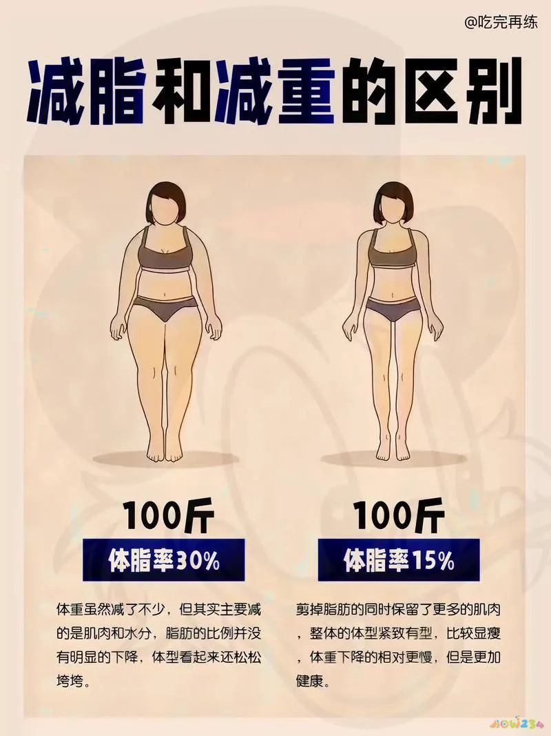 减肥运动最佳时间段是几点多久_减肥运动有哪些_减肥运动