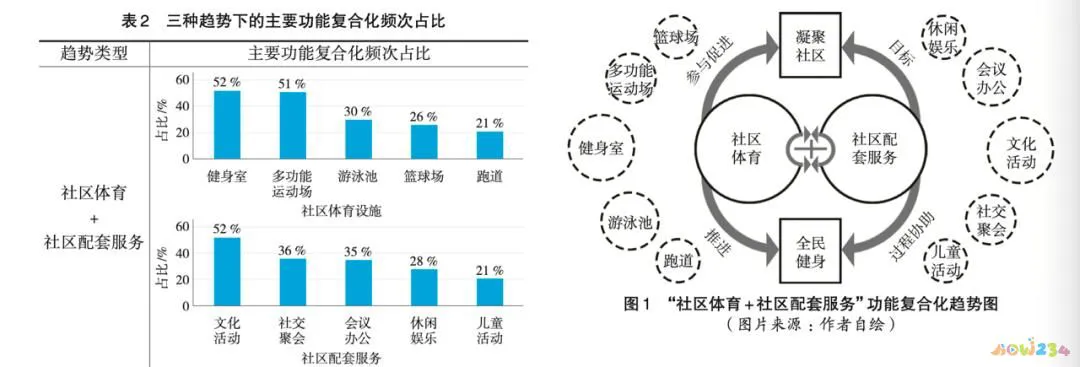 健身运动规划怎么写_健身房规划设计_健身房运动规划