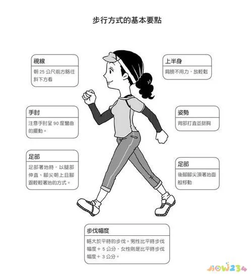 快走可以减脂肪吗_快走运动可以减肥吗_减肥快走运动可以减肥吗