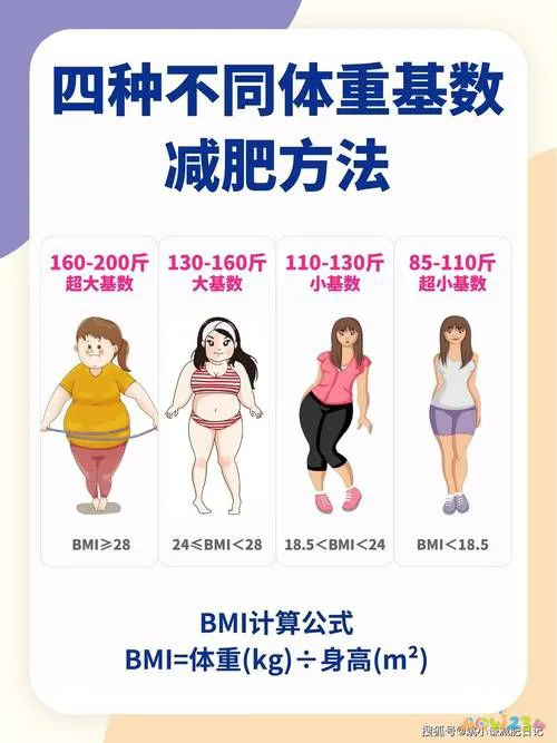 怎么运动减胸围_怎么运动减胸围_怎么运动减胸围