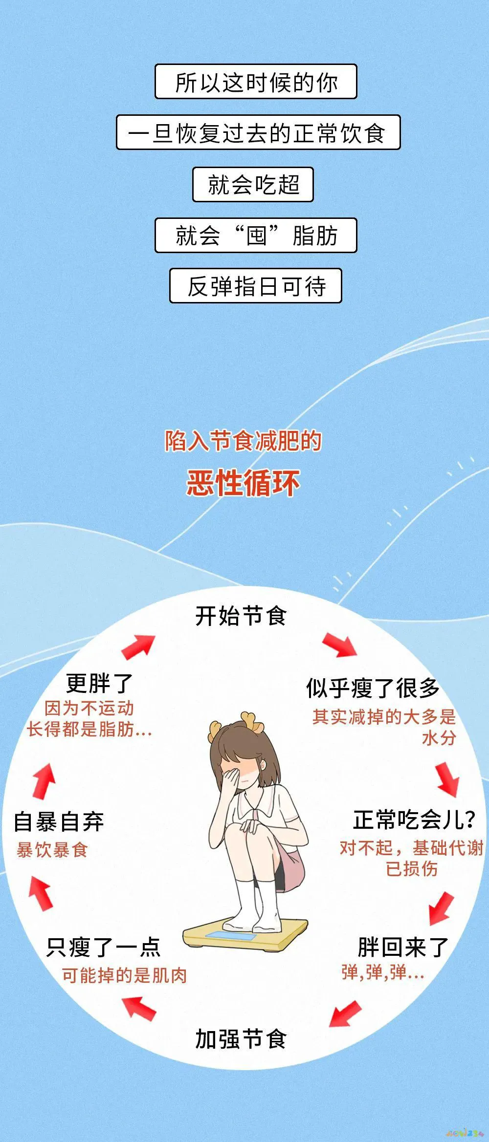 运动健康减肥法_怎么健康运动减肥_减肥运动健康图片