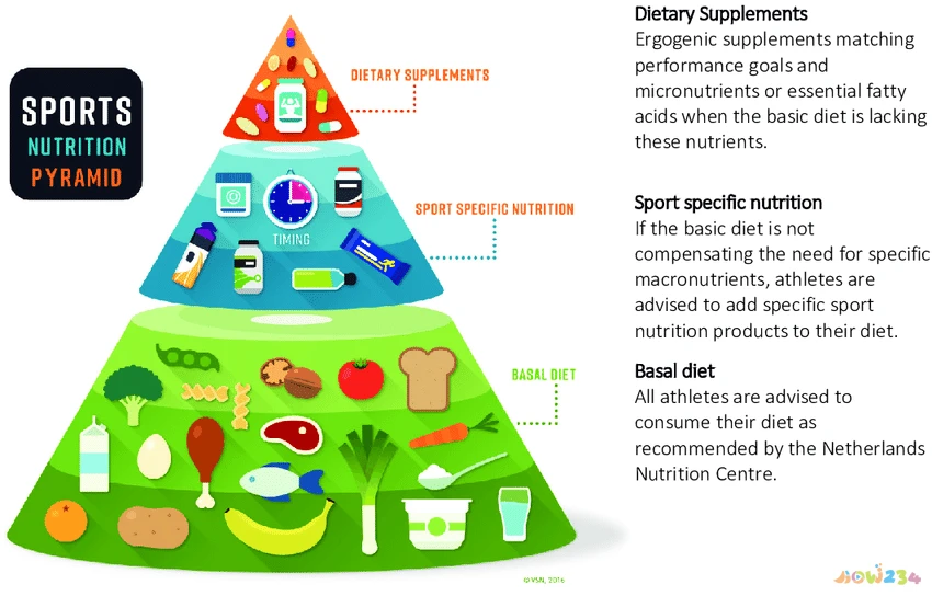 运动员赛前不能吃什么药_运动比赛前吃什么可以增强体力_赛前运动补剂