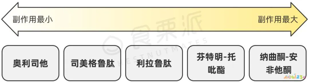 运动减肥能不能停_减肥停止运动会反弹吗_减肥运动可以停一天吗
