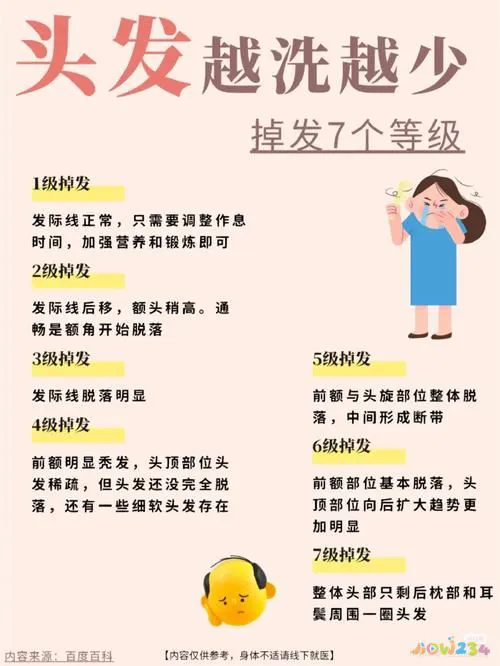 脱发无氧运动_脱发运动_有氧运动 脱发