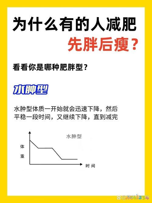 反弹减肥开始运动时候吃什么_运动减肥反弹什么时候开始_运动减肥反弹了