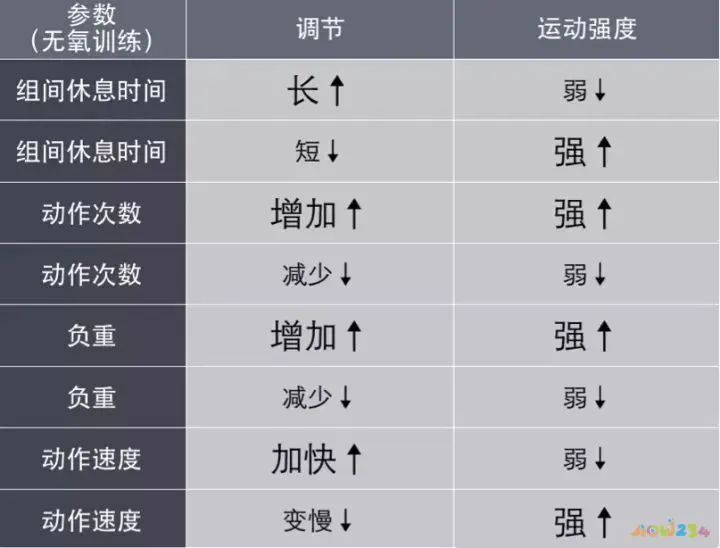 高强度跑步_强度跑是什么意思_10公里跑的运动强度