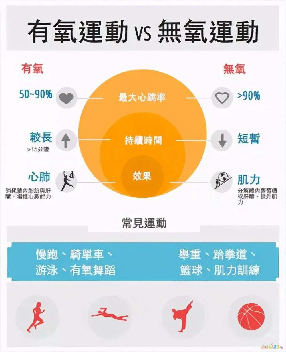 运动不吃晚饭_晚饭运动完吃还是运动后吃_运动晚饭吃什么比较好