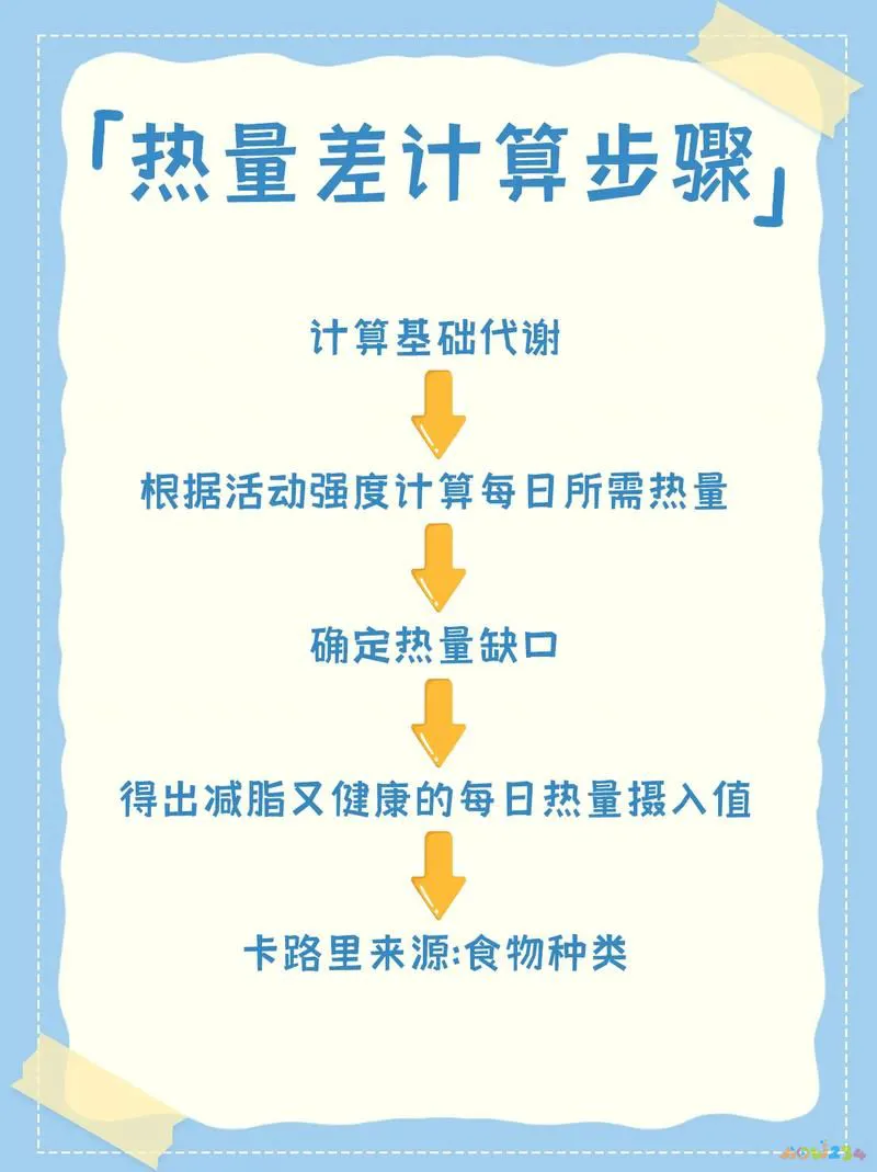 运动代谢率高好还是低好_运动代谢怎么算_运动代谢公式