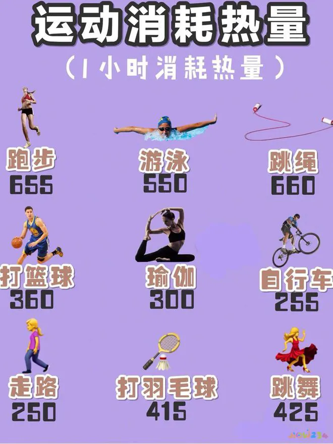 运动吃不吃早餐_不吃早餐做运动会瘦吗_早上吃早餐运动