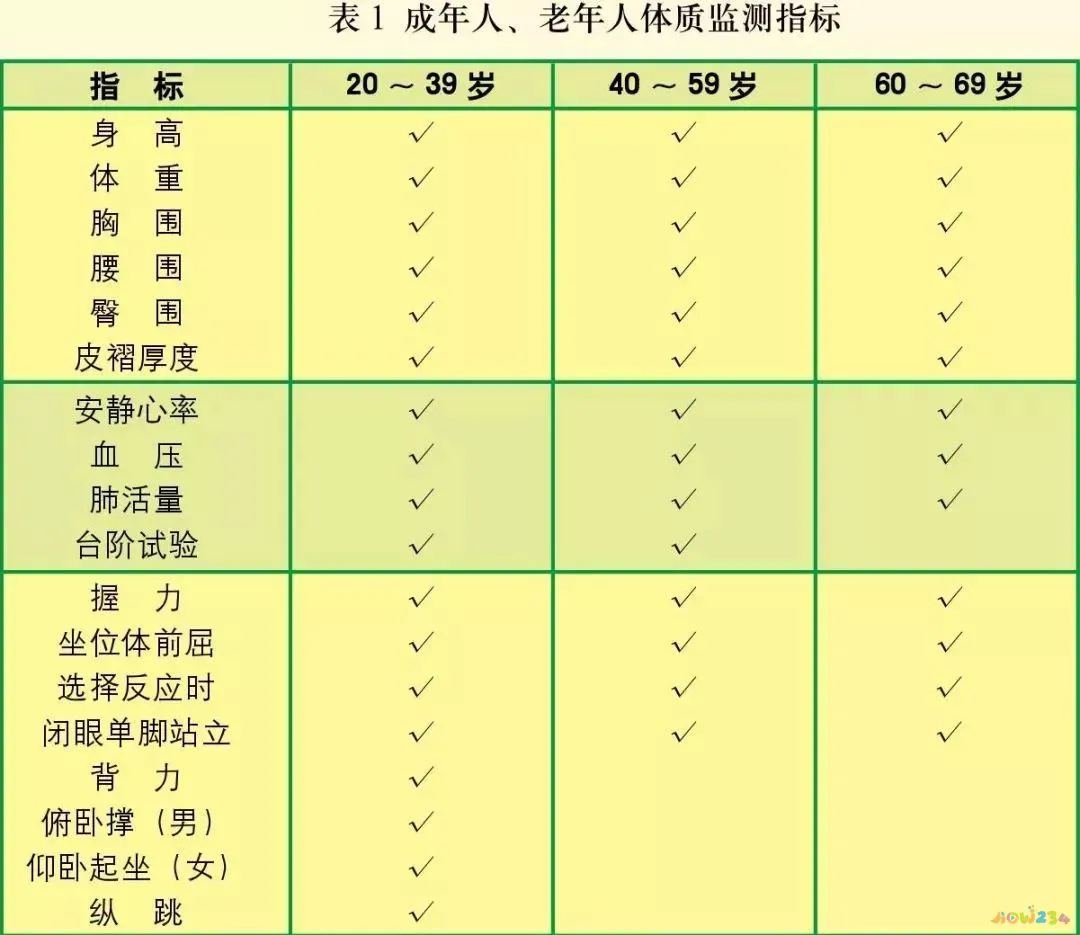 腰部赘肉运动图片_腰部赘肉运动图解_腰部赘肉运动图