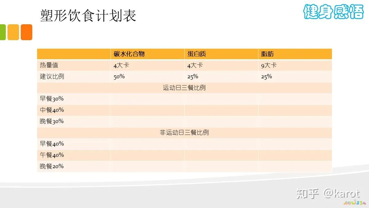 多运动可以减少脱发嘛_经期运动后量减少_运动减肥平台期可以减少运动量吗