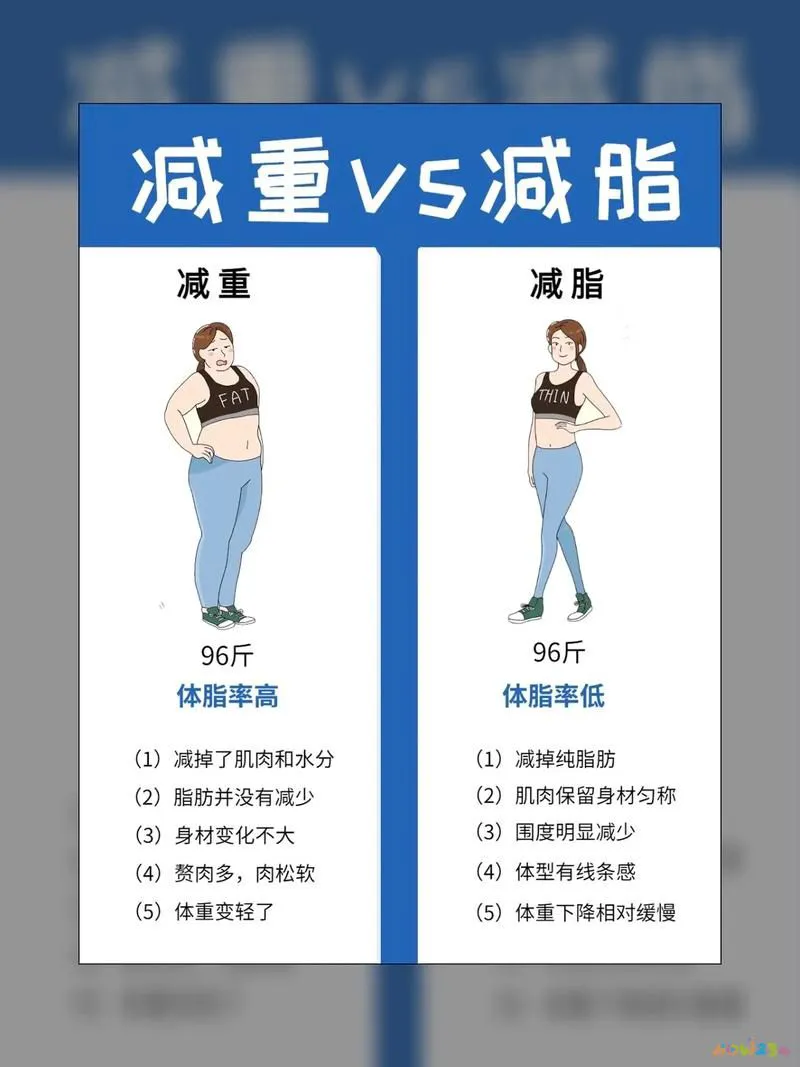 减肥运动最佳时间段是几点多久_减肥运动有哪些_减肥运动