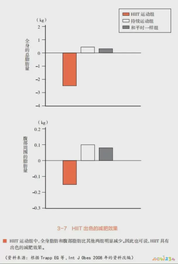 减肥但不运动_减肥运动最快效果最好方法_减肥运动计划