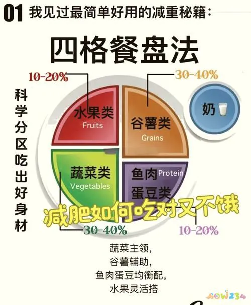 减肥的方法快速减肥运动_快速运动减肥方法_减肥运动快速方法有哪些