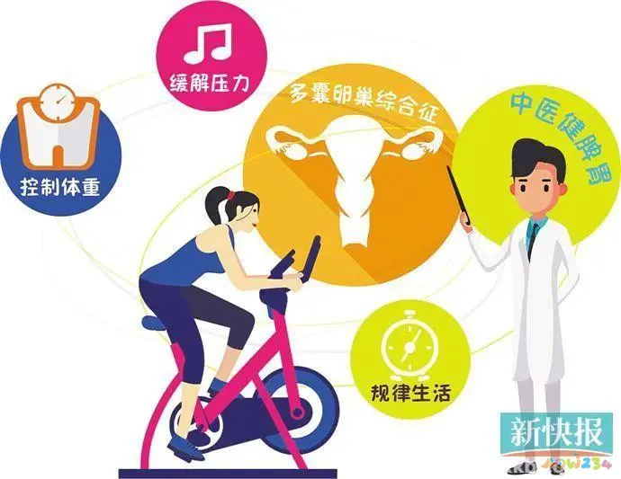 有氧运动无氧运动_无氧运动氧运动有哪些_运动氧无氧有什么作用