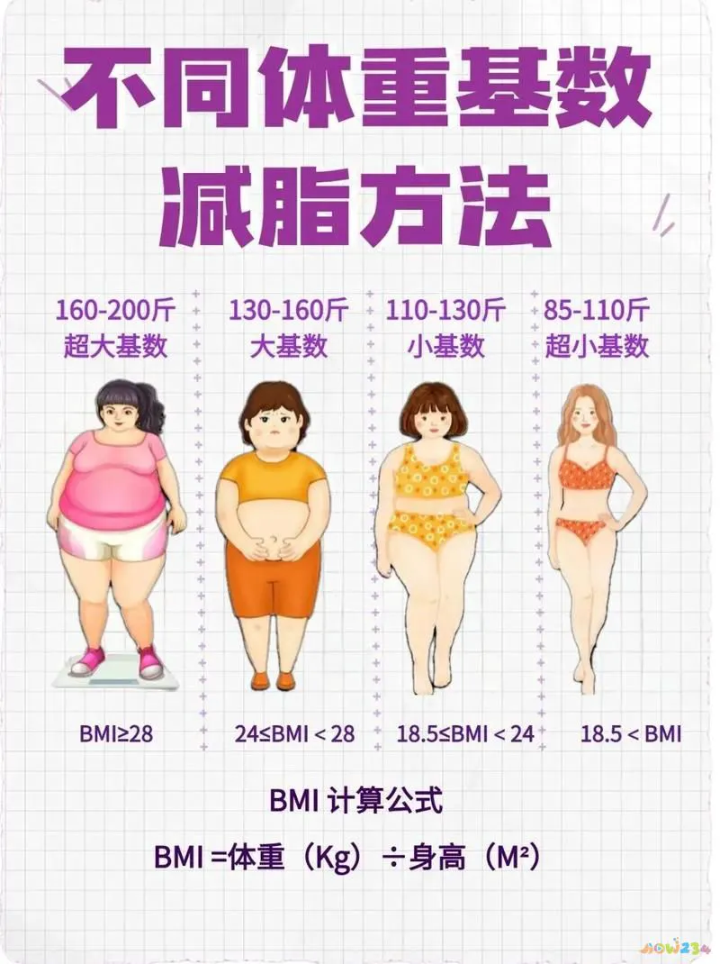 女胖子减肥的视频_胖子减脂运动_胖子运动减肥成女神