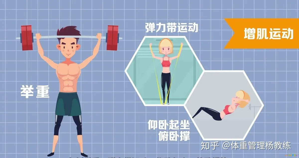 力量训练后有氧会影响增肌吗_力量训练吸氧_力量训练后有氧运动对增肌好吗