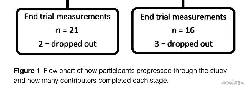 减肥运动反弹了怎么办_运动减肥反弹什么时候开始_反弹减肥开始运动时候怎么办