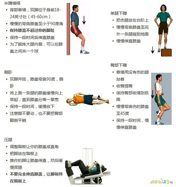 运动造成的膝盖疼_膝盖疼运动过度_膝盖疼运动造成的疼痛