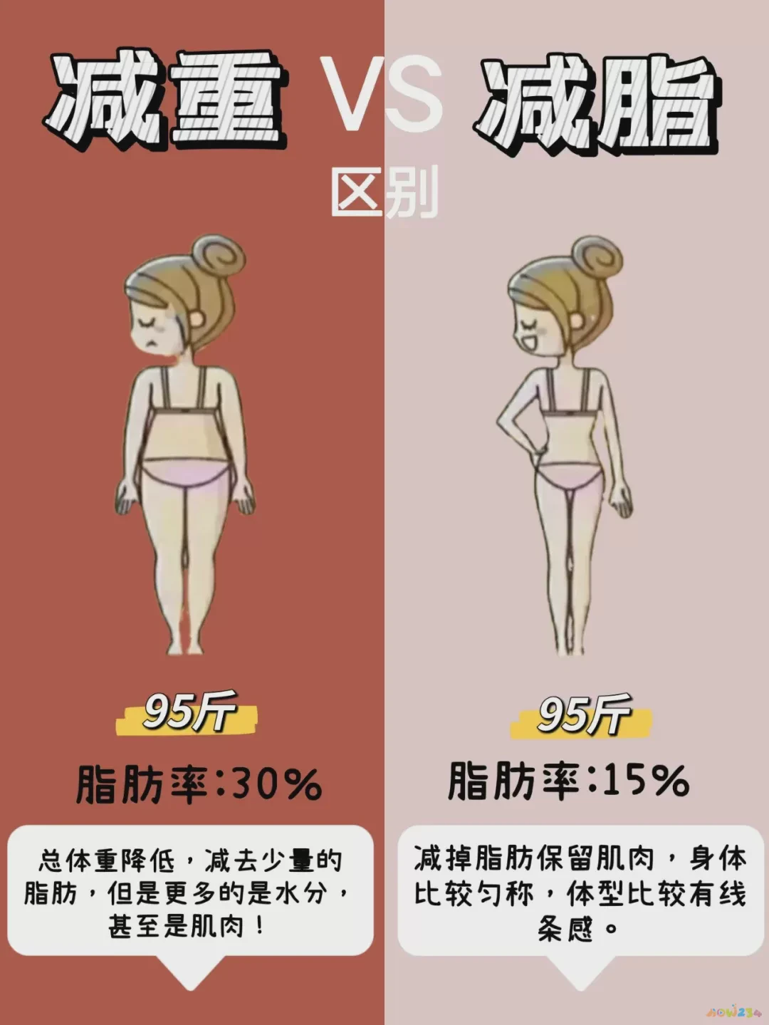 降脂肪最好的运动_降脂肪的运动_运动能降脂肪肝吗