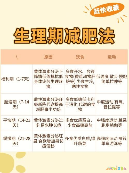 生理周期与减脂安排_减肥生理周期表_生理周期运动减肥