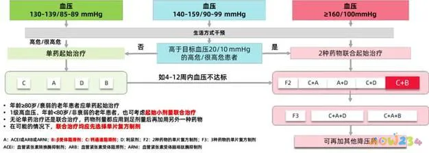 每分钟氧耗_每天有氧运动几分钟_每天15分钟有氧运动