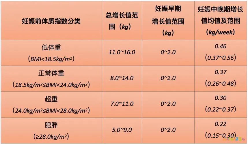 运动员增加体重吃什么热量最高_热量会增加体重吗_热量摄入太多运动抵消有用吗