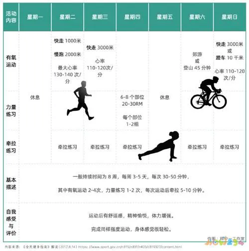 有氧运动耗能排行_为什么有氧运动能减肥_有氧动力