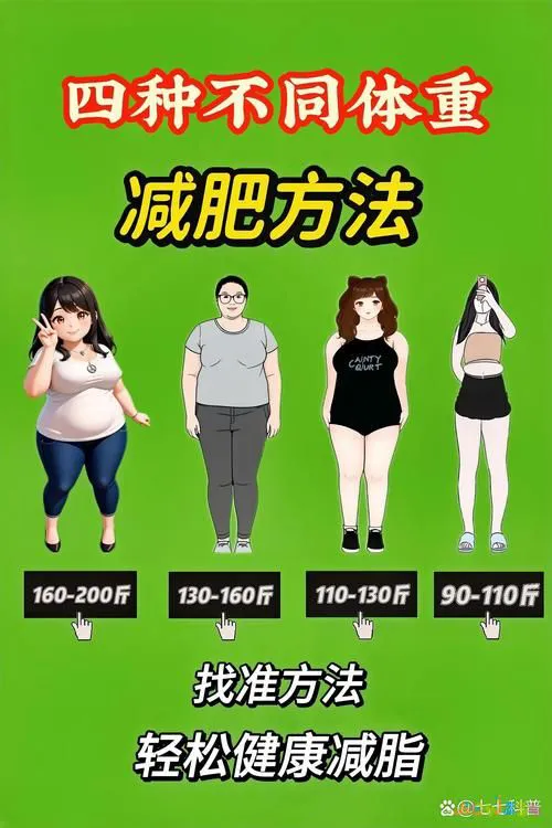 白领减肥计划_白领减肥运动有哪些_白领 运动减肥