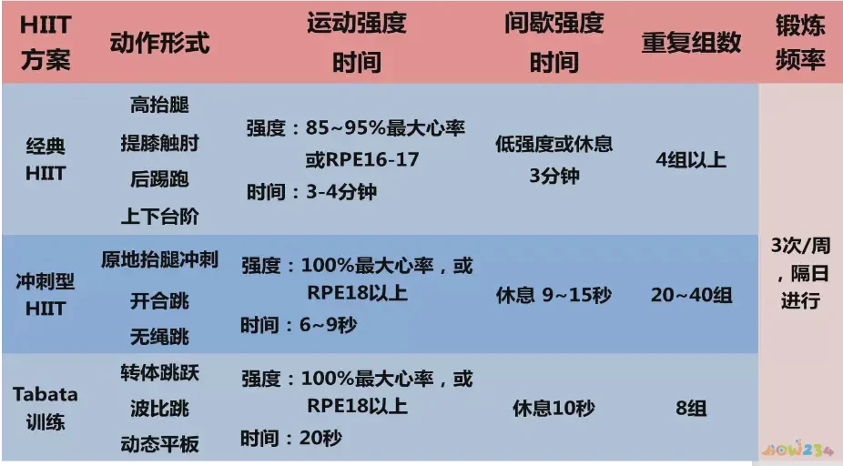 运动吸氧减肥_为什么有氧运动能减肥_有氧运动能量供应