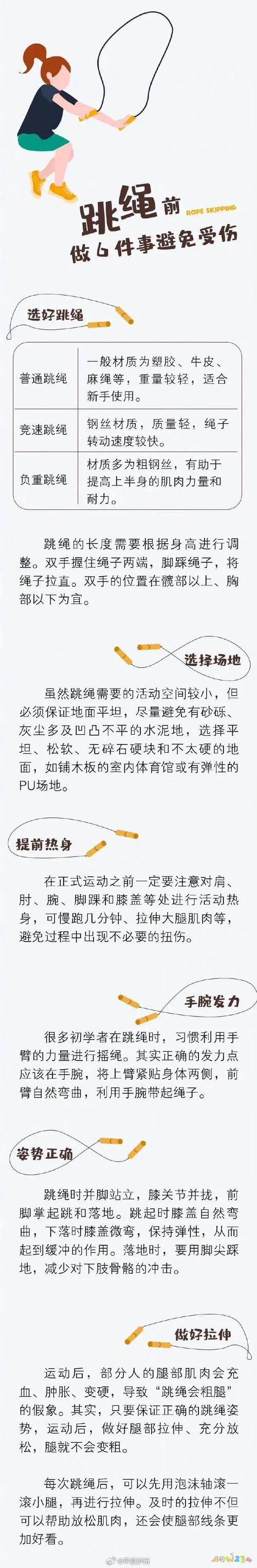 有氧运动 小腹 先减 女性胸部_绕线是什么_paulstronger