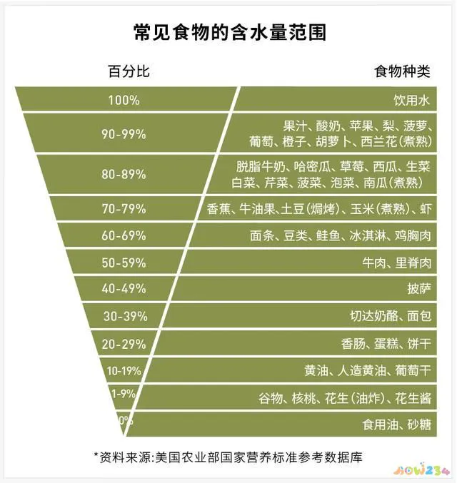 体重能恢复运动增加后会瘦吗_坚持运动体重增加了_运动后体重增加怎样能恢复