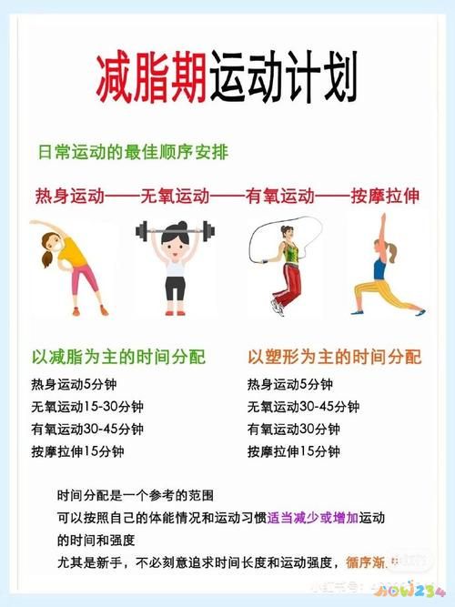 运动减肥 肌肉_减肥肌肉运动有用吗_减肥锻炼肌肉