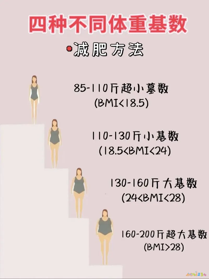 快走运动可以减肥吗_减肥快走可以吗_减肥期间快走能减肥吗